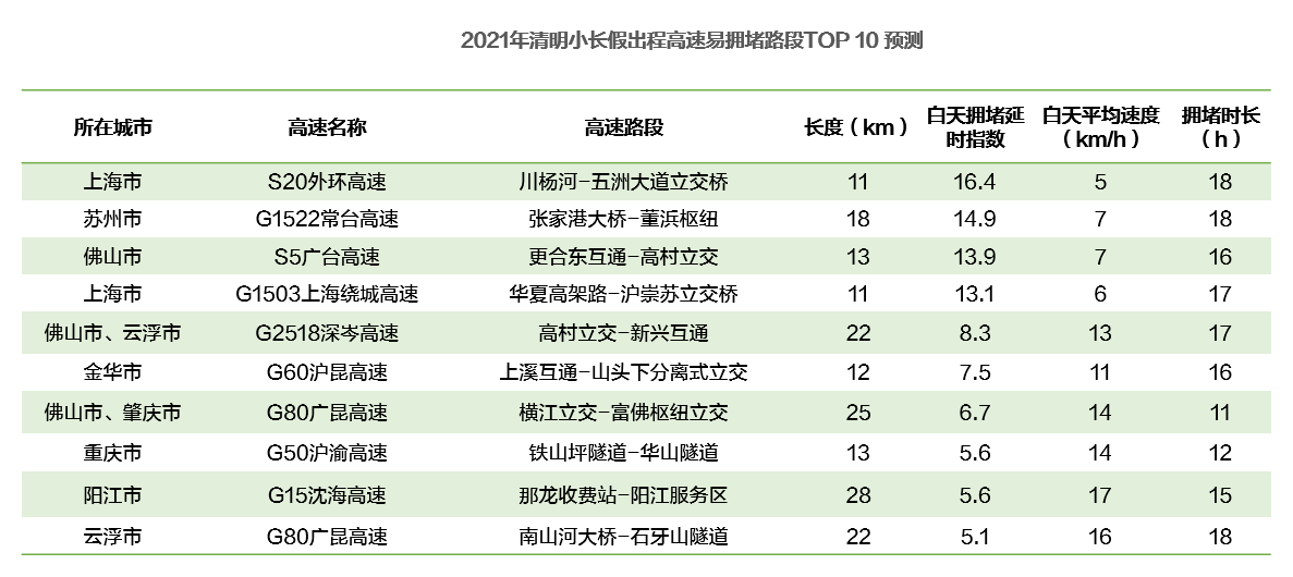 澳门彩走势图2035年，预测与展望2021澳门开奖结果综合走势图