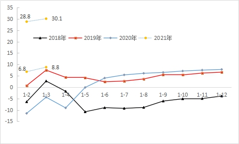 2035年新澳门彩走势图，未来开奖结果预测与趋势分析2021澳门开奖结果综合走势图