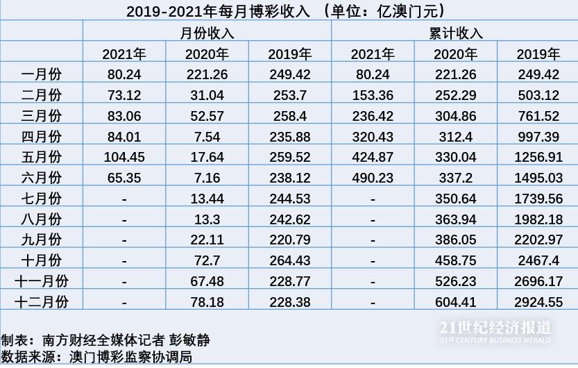 2035年新澳门彩走势图及开奖结果预测汇总，科技与传统的交融澳门码2021年全部开奖走势