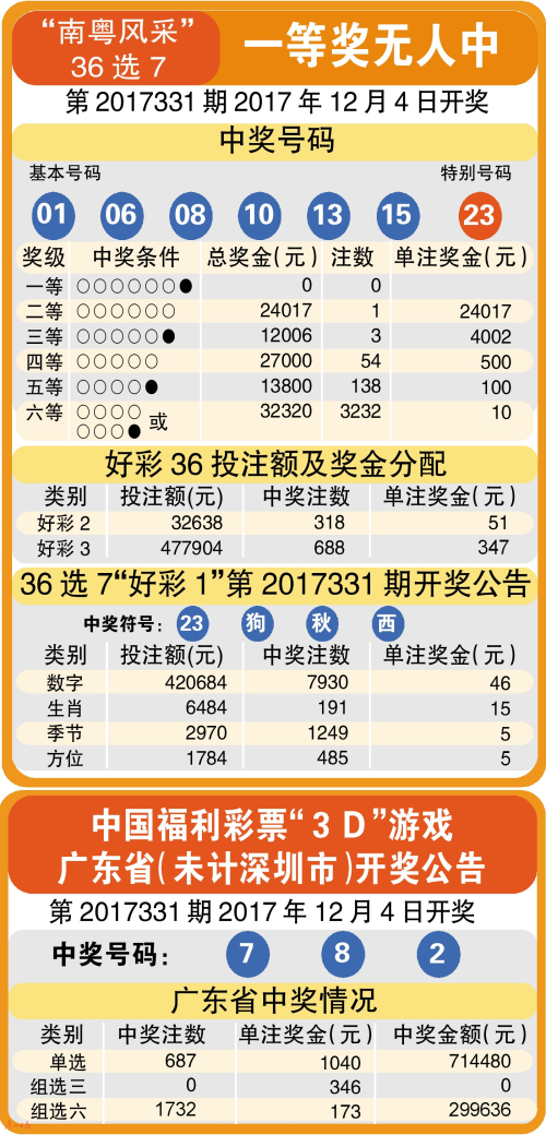 澳门彩走势图2035，未来彩票市场的数字轨迹与预测新澳门彩走势图2025年开奖号码查询最新消息