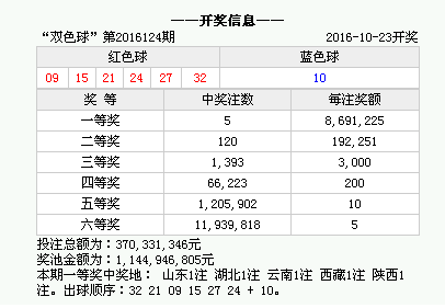 2048年新澳门彩最新开奖结果与时间表汇总，揭秘未来彩票趋势的深度解析新澳门彩2024开奖结果最新消息及时间表汇总