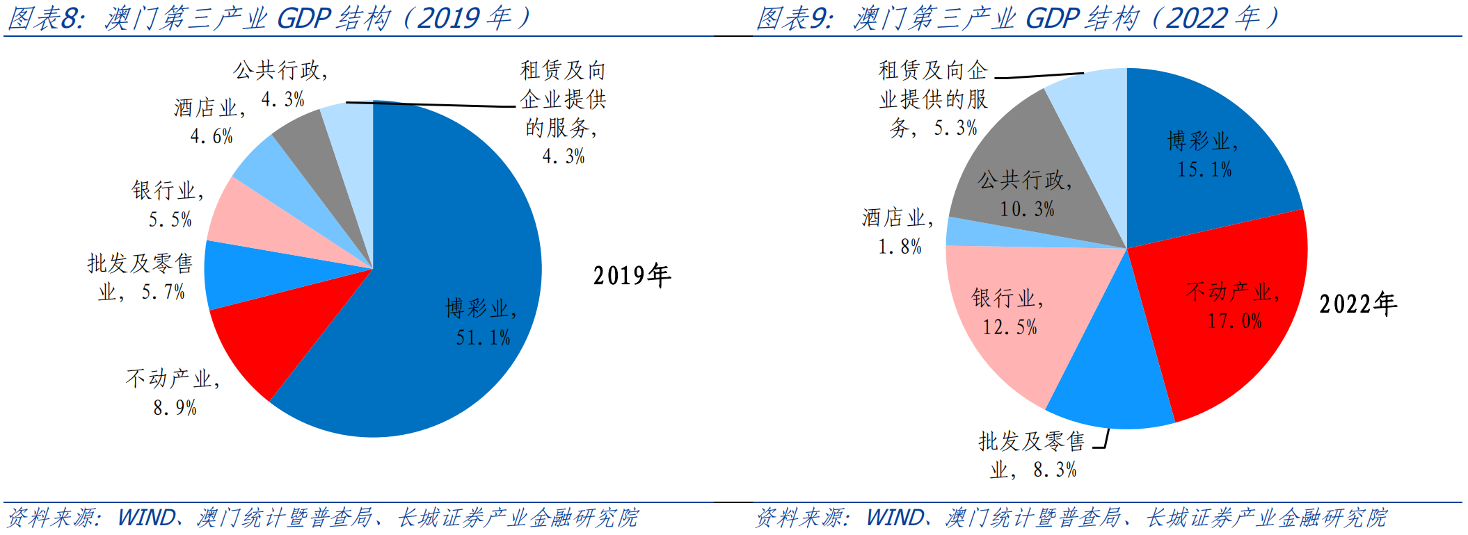 澳门彩，2015年开奖情况与未来展望澳门彩最近20期的开彩结果