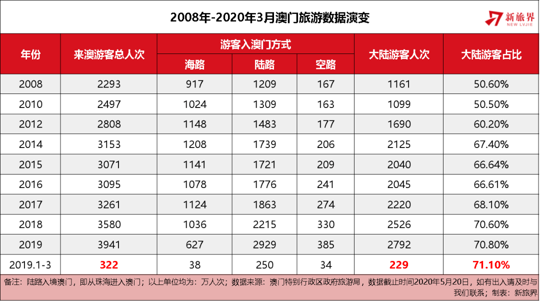 澳门彩走势2035年开奖记录查询，官方网站与未来展望新澳门彩走势2025年开奖记录查询网站官方