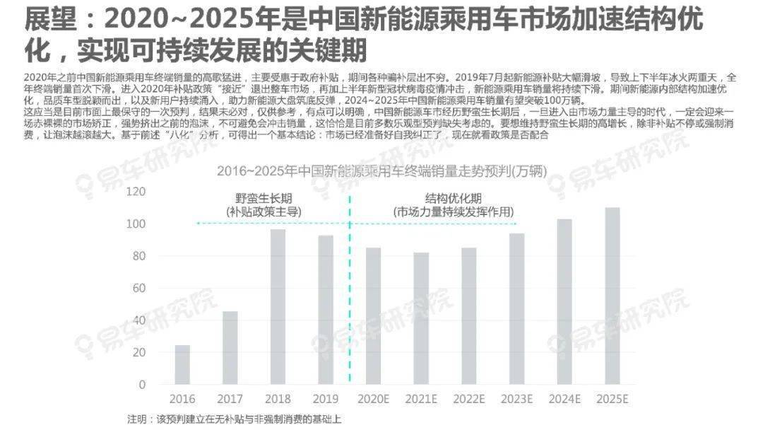 探索未来，2035年新澳门彩走势与开奖记录图表解析2021澳门开奖结果综合走势图