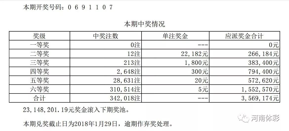 澳门彩走势2035年开奖记录表查询结果，揭秘未来彩票趋势与策略澳门彩最近20期的开彩结果