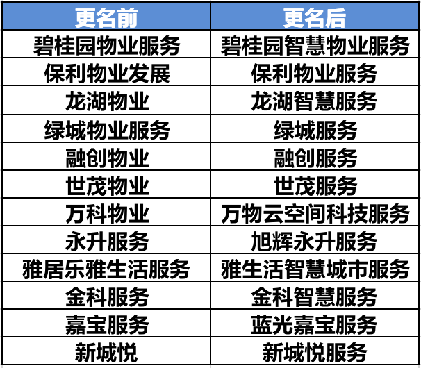2035年新澳门彩走势预测，科技与传统的融合澳门彩最近20期的开彩记录
