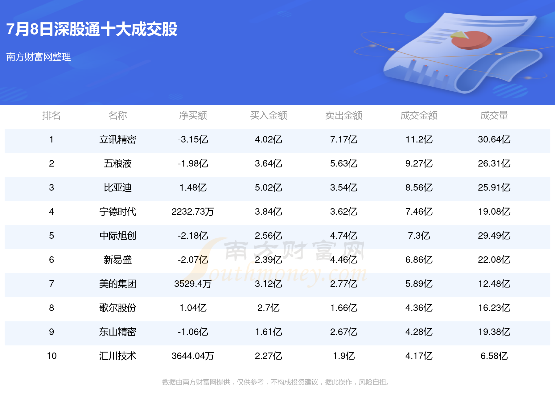悔别 第5页
