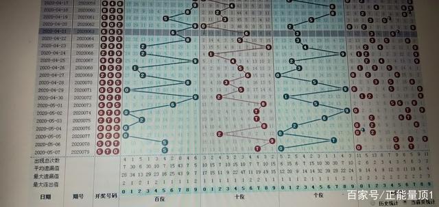 探索未来，2051年新澳门彩走势与开奖记录一览表澳门彩最近20期的开彩结果