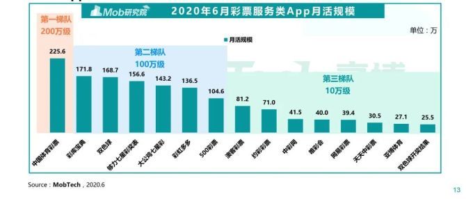 探索未来，2051年新澳门彩走势与开奖记录的深度分析新澳门彩走势2025年开奖记录最新结果查询表