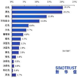 2035年新澳门彩走势预测，基于最新数据分析与未来趋势探讨澳门码2021年全部开奖走势