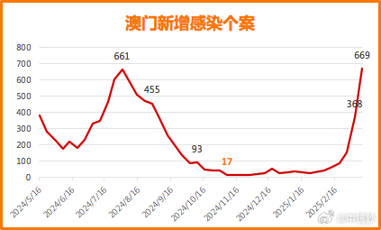 揭秘2015年新澳门8期开奖记录，最新结果级别与市场影响分析澳门2020开奖结果+开奖记录205期开什么
