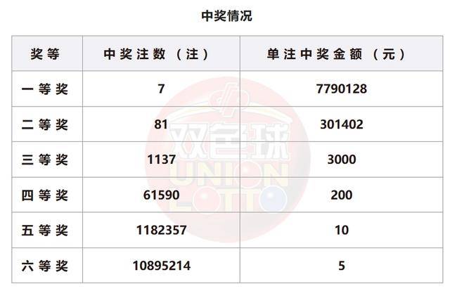 澳门新8期开奖记录，2015年至今的回顾与展望2020年澳门最新开奖结果