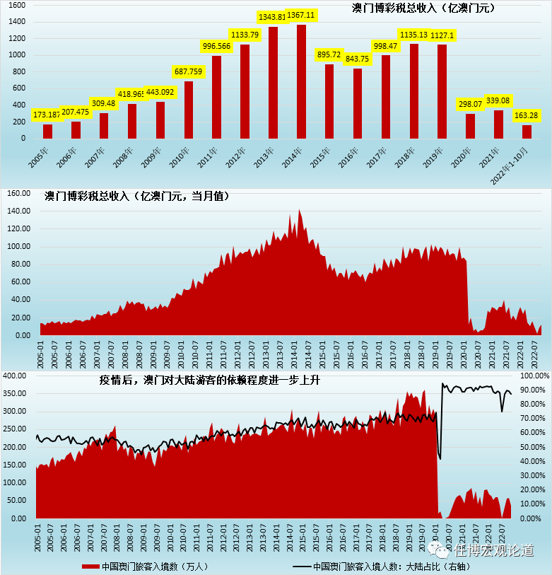 2035年新澳门彩走势预测与最新分析图表解读澳门动态澳彩新浪竞技