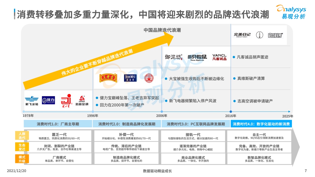 2035年新澳门彩走势图片分析大全，未来趋势的深度洞察2021年澳门嗯开奖走势图
