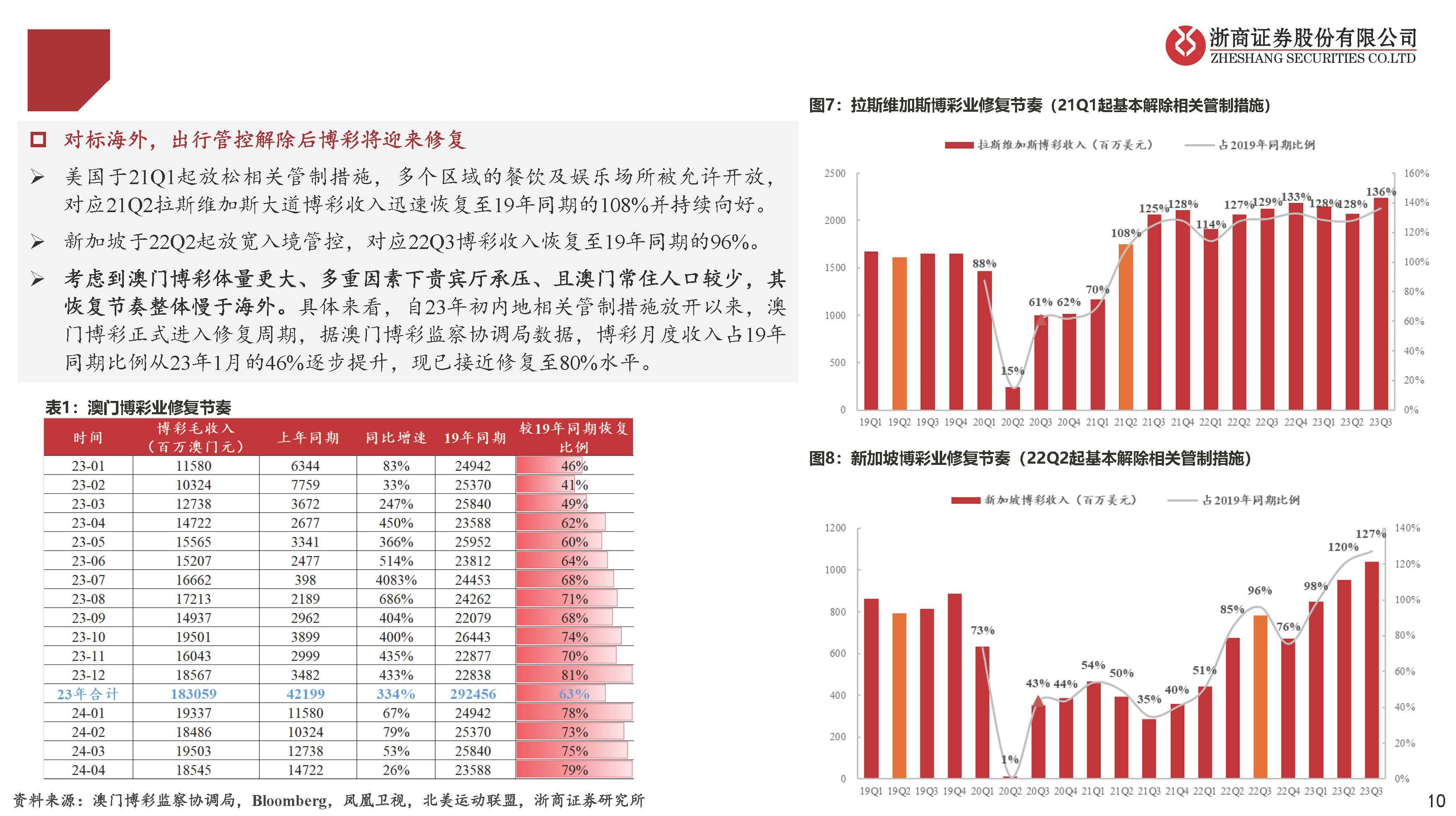 2035年新澳门彩走势预测，基于历史数据与市场趋势的深度分析澳门动态澳彩新浪竞技