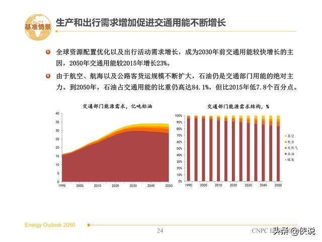 澳门2035年展望，新时代的开奖结果与透明化进程新澳门2025年开奖结果十开奖记录表查询