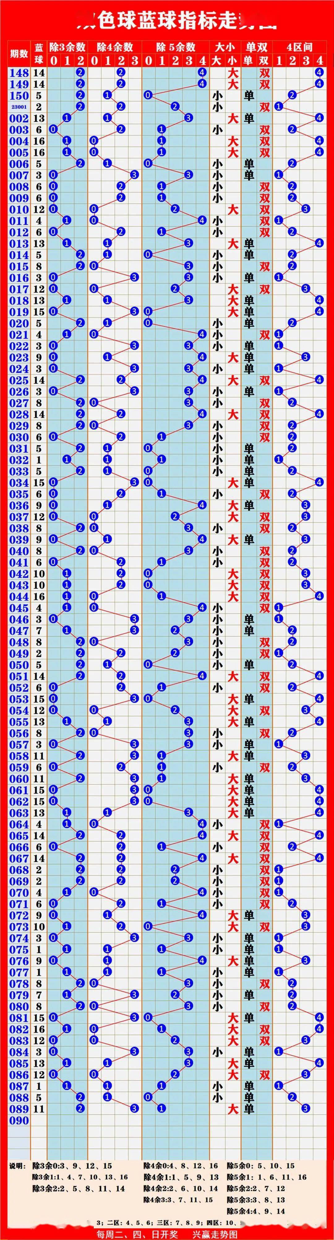 澳门波色走势图表大全最新，深度解析与策略指南澳彩波色