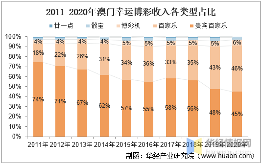 澳门波色走势图表大全，深度分析与策略指南2021年澳门波色表