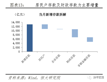 悔别 第3页