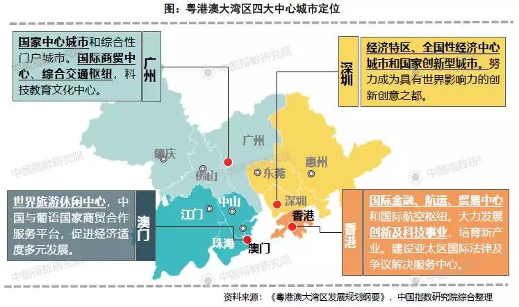 2049，新澳门未来走势图分析—迈向世界级旅游休闲中心的战略蓝2014年澳门