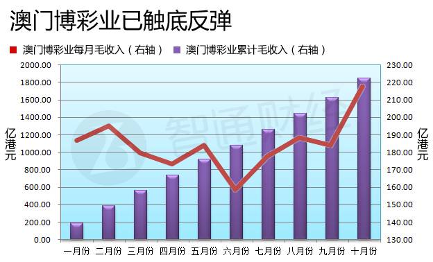 2046新澳门走势图，探索未来博彩业的新蓝海澳门144期