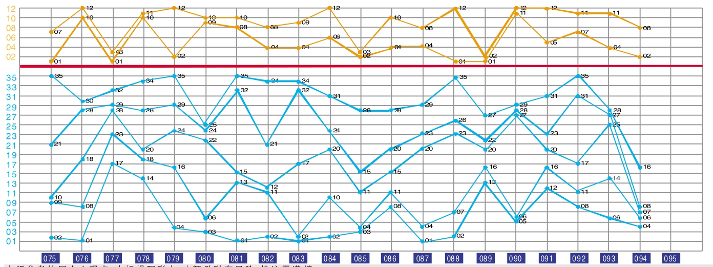 2046年新澳门走势图，深度解析与未来展望的视觉盛宴澳门144期