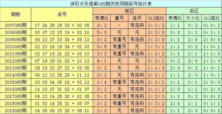澳门彩新走势，今日开奖直播回放深度解析澳门天天开奖走势图