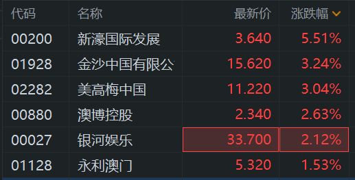 新澳门彩今日开奖走势图，最新结果汇总与深度分析澳门动态澳彩新浪竞技