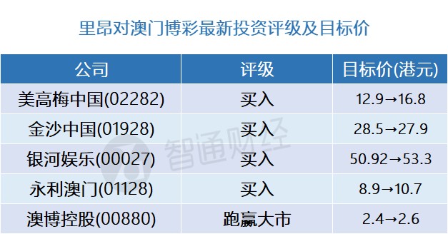 澳门彩走势图，今日最新开奖结果图表大全深度解析澳门动态澳彩新浪竞技