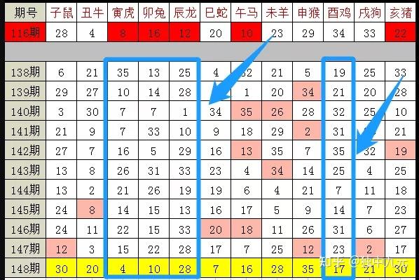 澳门彩走势生肖分析，洞悉最新开奖结果，掌握未来趋势澳门新问