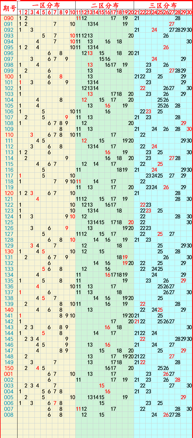 澳门彩新趋势，2048年开奖号码的预测与解读新澳门彩走势图2024年开奖号码是多少号呢
