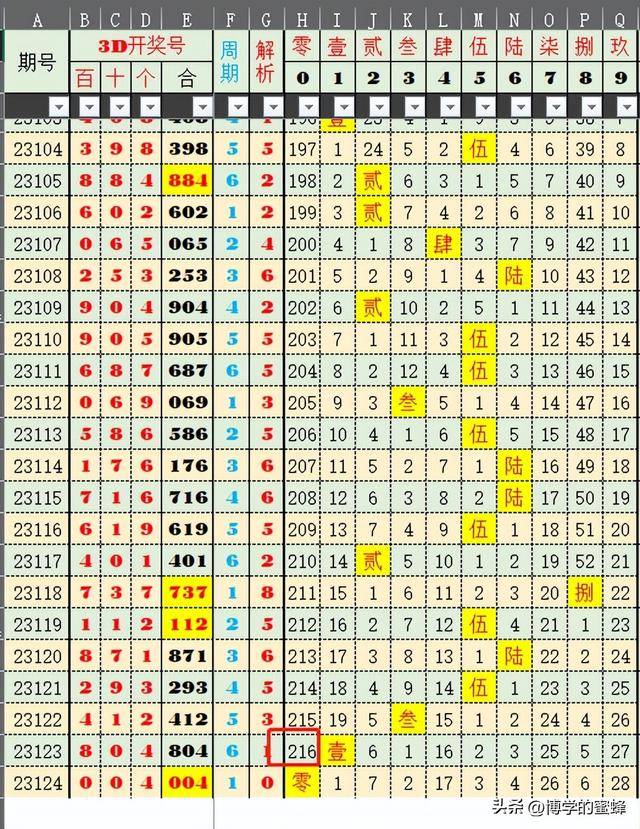 澳门彩新趋势，204年开奖号码的最新分析与预测澳门彩2021第四期开奖记录