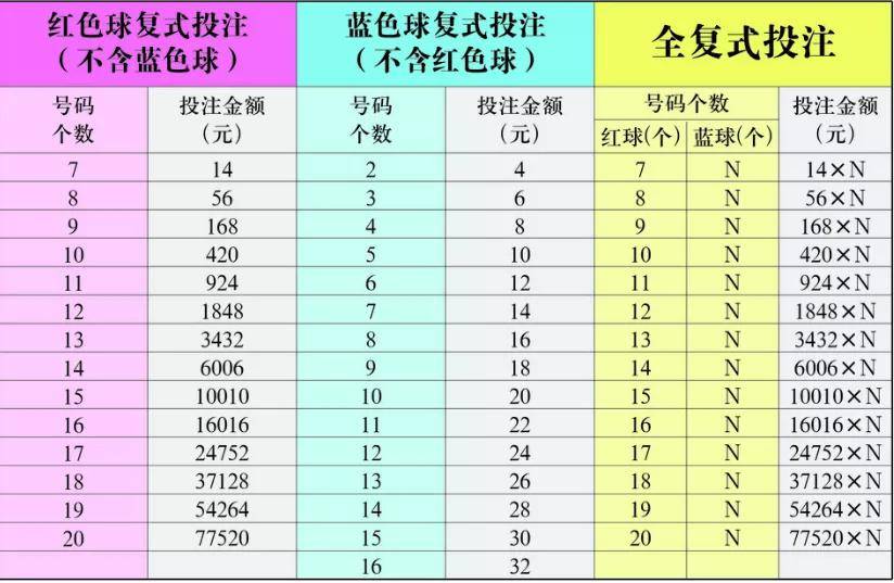 澳门彩走势图2043年开奖记录表下载，揭秘未来彩票趋势与策略澳门彩2021第四期开奖记录
