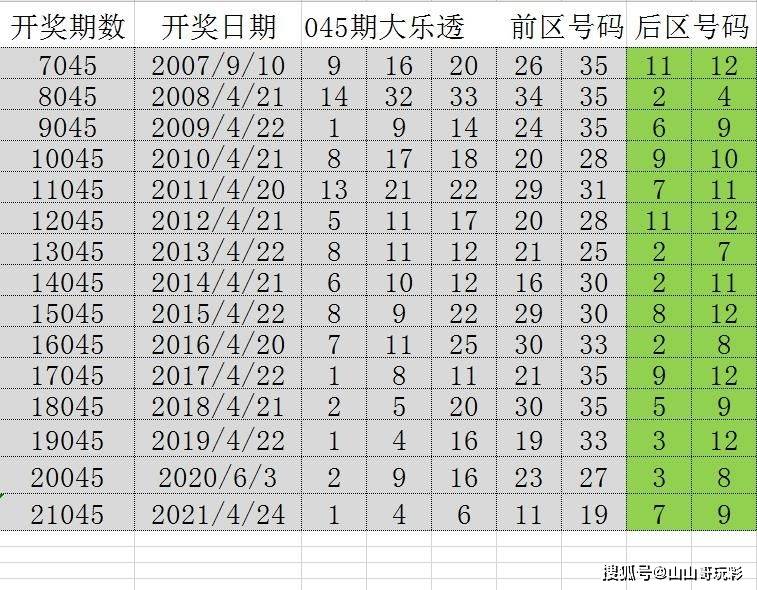 澳门彩新趋势，204年开奖记录汇总与未来展望澳门彩45期开奖结果