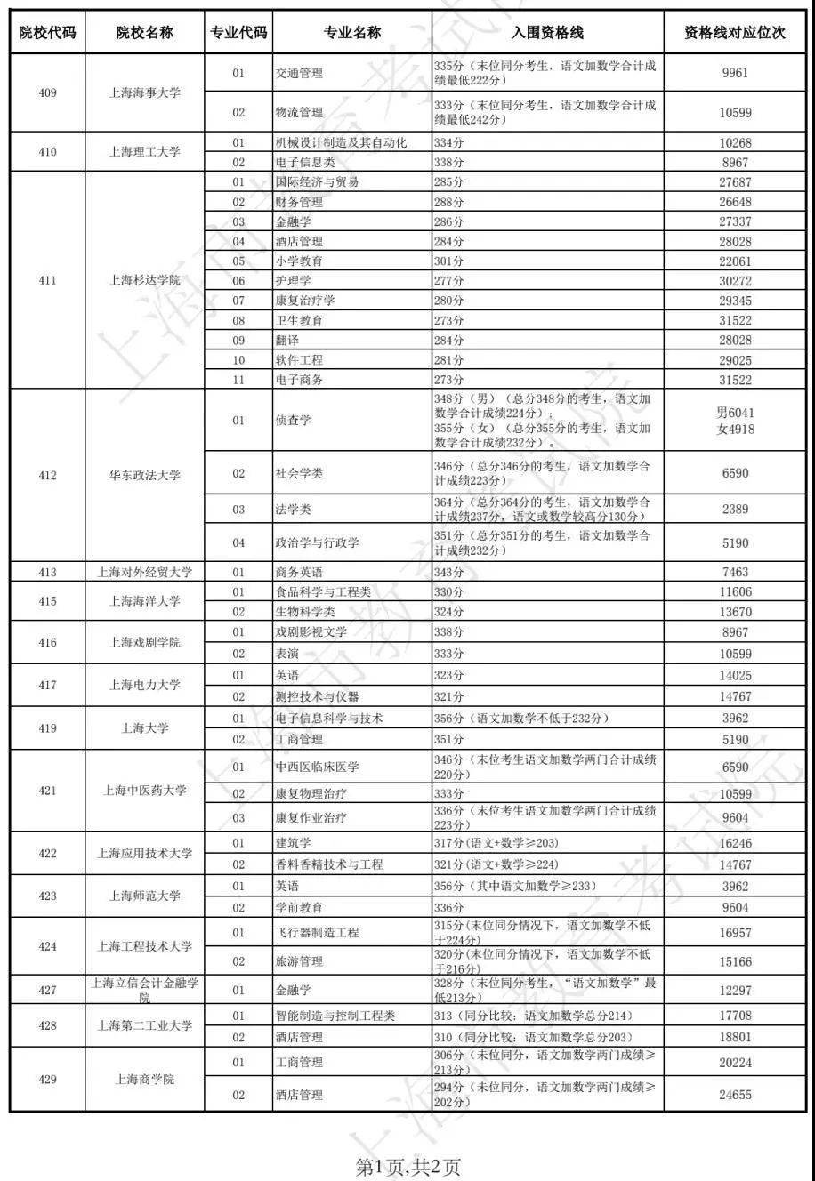 2035年新澳门彩走势预测与历史开奖结果查询表格图片解析新澳门彩走势2025年开奖结果查询表格图片