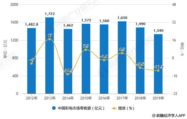 2035年新澳门彩未来趋势预测与开奖结果直播视频在线观看前瞻澳门彩最近20期的开彩记录
