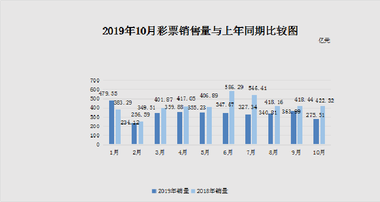 澳门彩走势205年开奖结果，未来彩票市场的预测与影响新澳门彩走势2025年开奖结果是什么意思啊今天晚上