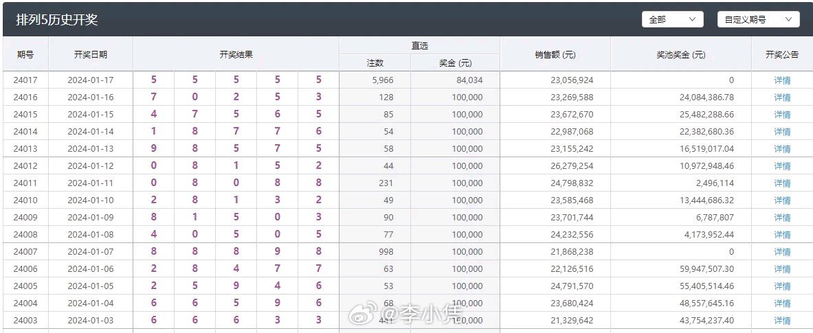 探索未来，2015年新澳门彩开奖结果及最新记录查询指南新澳门开奖结果2020+开奖记录_