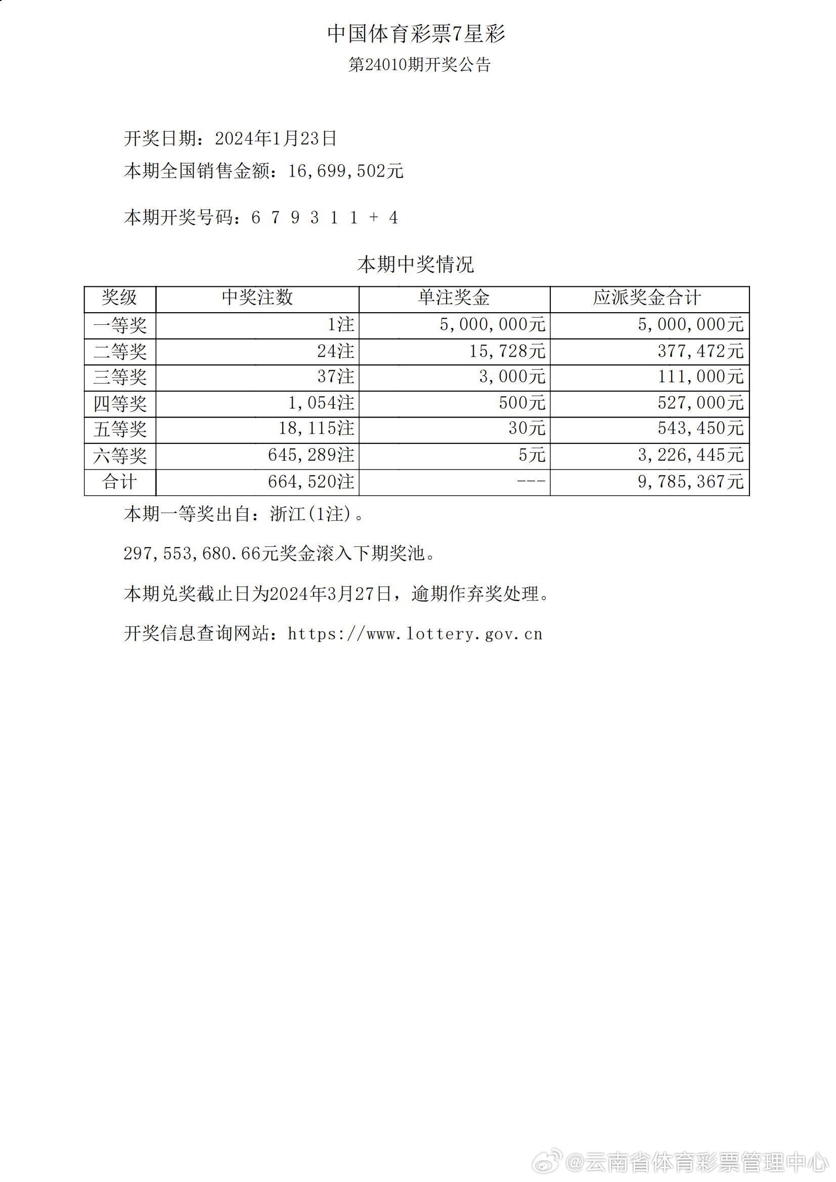澳门彩，2051年新开奖结果揭晓，未来趋势与展望澳门2020开奖结果+开奖记录205期开什么