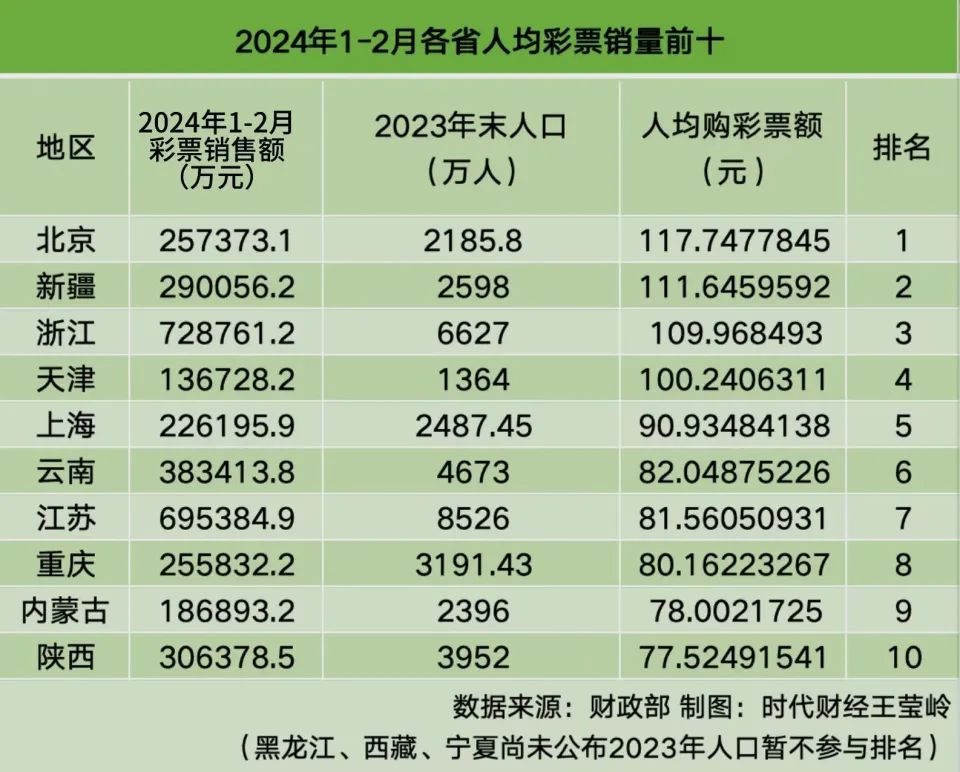 2035年/未来趋势