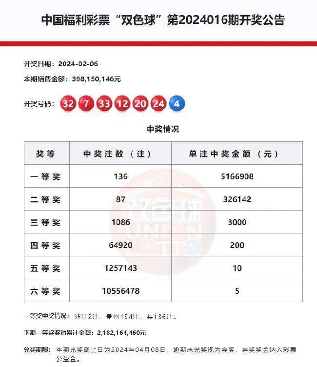 澳门彩走势2035年开奖结果最新查询汇总下载，理性看待彩票，谨慎参与新澳门彩走势2025年开奖结果最新查询汇总下载