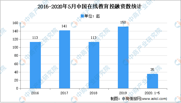 2035年新澳门彩走势分析