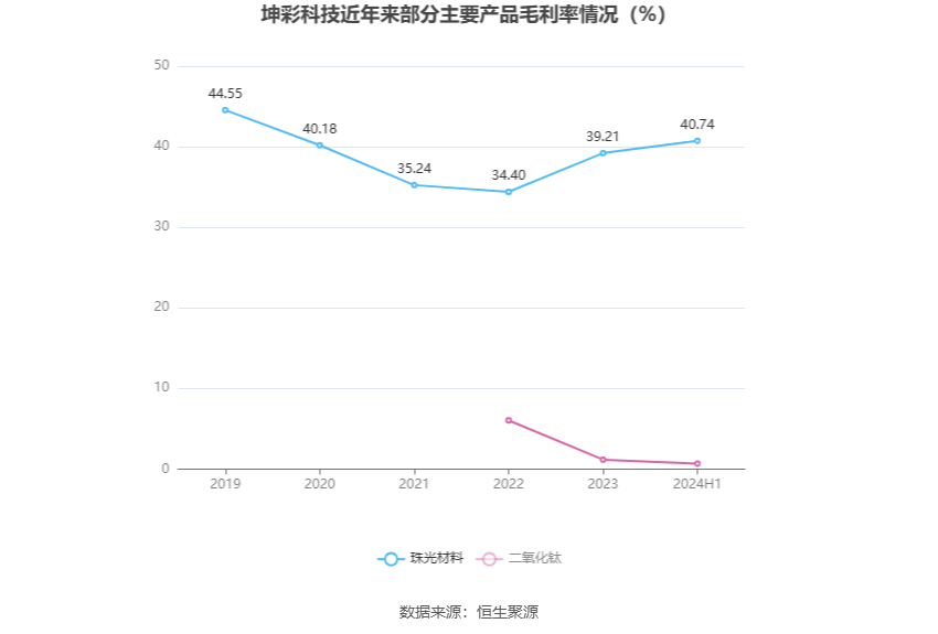 2048年新澳门彩综合走势分析预测，科技与趋势的交汇点澳门144期