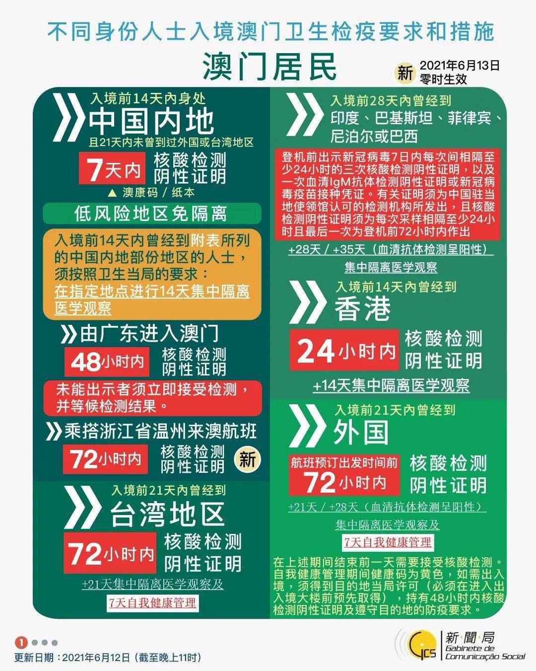 澳门彩2048年1月3日开奖记录，历史数据与未来展望141期澳门彩开奖