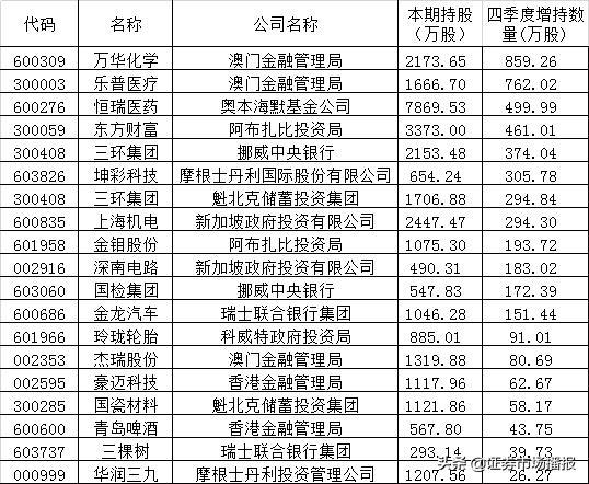 2048年新澳门天天彩全年开奖结果一览表，深度解析与查询指南2020年澳门天天彩开奖结果0